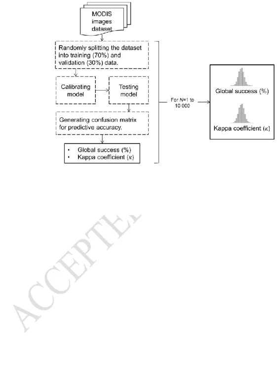 Figure 4: Details of the method used to estimate the distribution of the global success of 335 