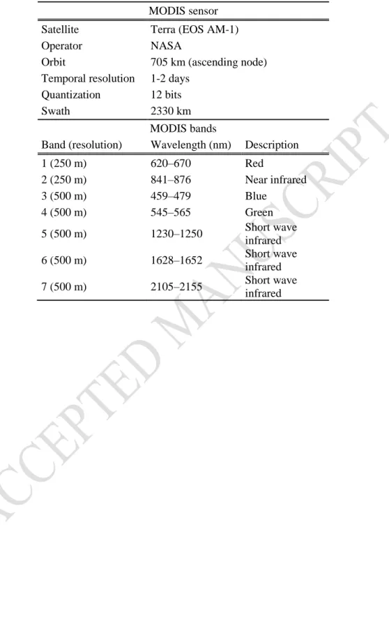 Table 1: Characteristics of the MODIS bands used in this study. 349 