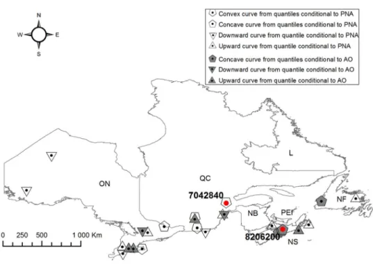 Figure 4. Linear and nonlinear response of extreme precipitations to AO and PNA indices at 25 stations in  Southeastern Canada