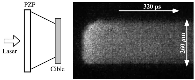 Fig. 4.7: Emissivité de la face arrière d'une cible sous choc. L'onde de choc est générée 