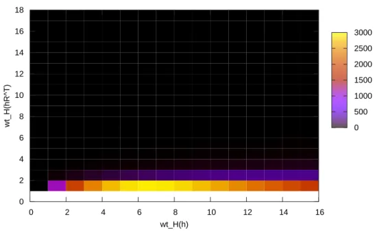 Fig. 2.1  Valeur du rapport pour le test statistique proposé par Valembois.