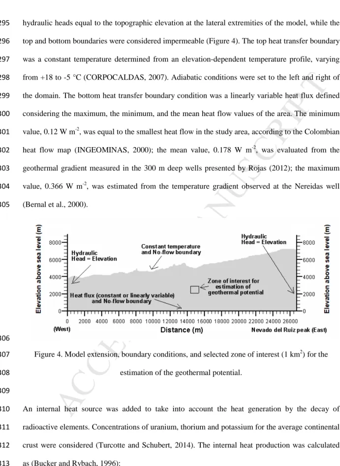 Figure 4. Model extension, boundary conditions, and selected zone of interest (1 km 2 ) for the 