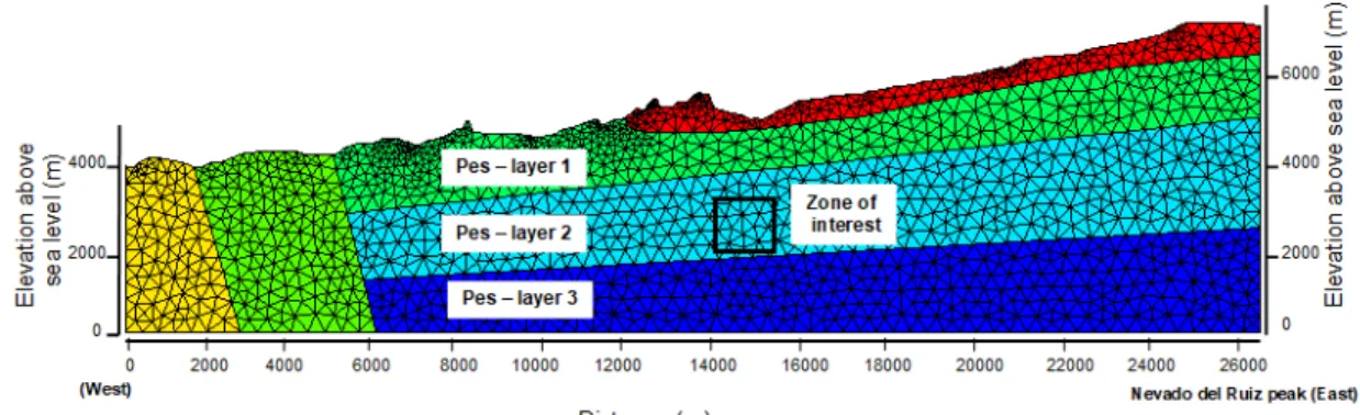 Figure 5. Triangular mesh and sub-layers 1, 2, and 3 in the Cajamarca metamorphic complex (Pes) 