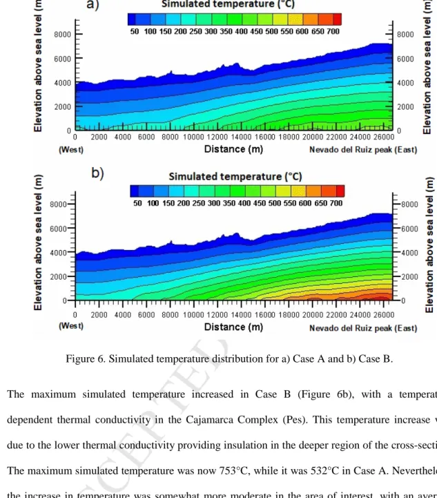 Figure 6. Simulated temperature distribution for a) Case A and b) Case B. 