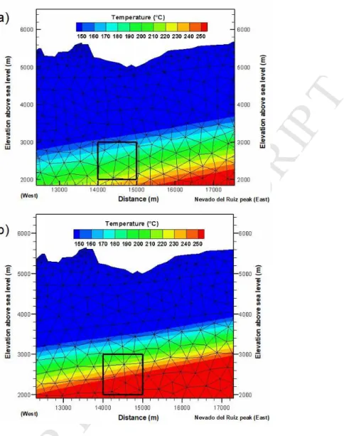 Figure 7. Simulated temperatures and triangular mesh in the zone of interest for a) Case A and b) 