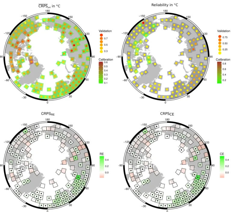 Figure A1. Calibration and validation results. The top row shows the CRPS pot and reliability score for the calibration (quadrilaterals)