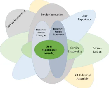 Figure 2.1  Thesis Research Scope 