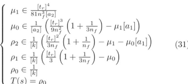 Fig. 4: Experimental hysteresis at different frequencies.