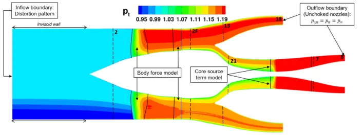 Fig. 7 Meridional view of the coupled simulation results for F n /F n,nom = 1.3. Contours of total pressure normalized by free stream total pressure