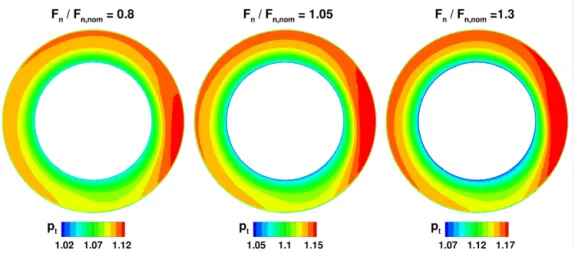 Fig. 11 Contours of total pressure at station 21. Values normalized with free stream total pressur