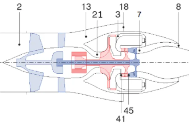 Fig. 1 Station nomenclature of the DGEN 380 turbofan (adapted from [25])