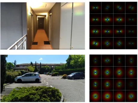 Figure 6. Original image and its GIST representation (indoor example on the top, outdoor example on the bottom).