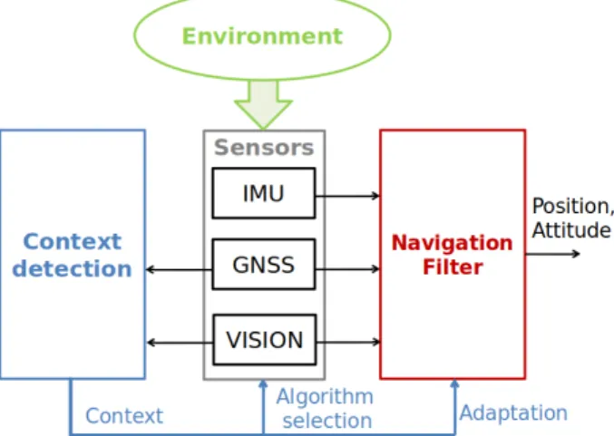Figure 1. Context-aware adaptive navigation concept.