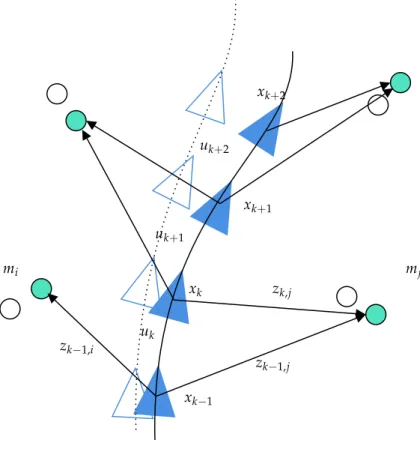 Figure 2 shows an illustration of the SLAM process that represents all the variables used in this section