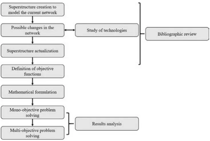 Fig. 1. Diagram representing the methodology followed in the research.