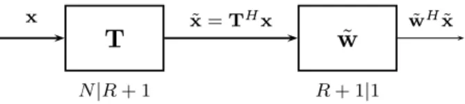 Figure 8: Structure of a partially adaptive processor with T a N |(R + 1) matrix.