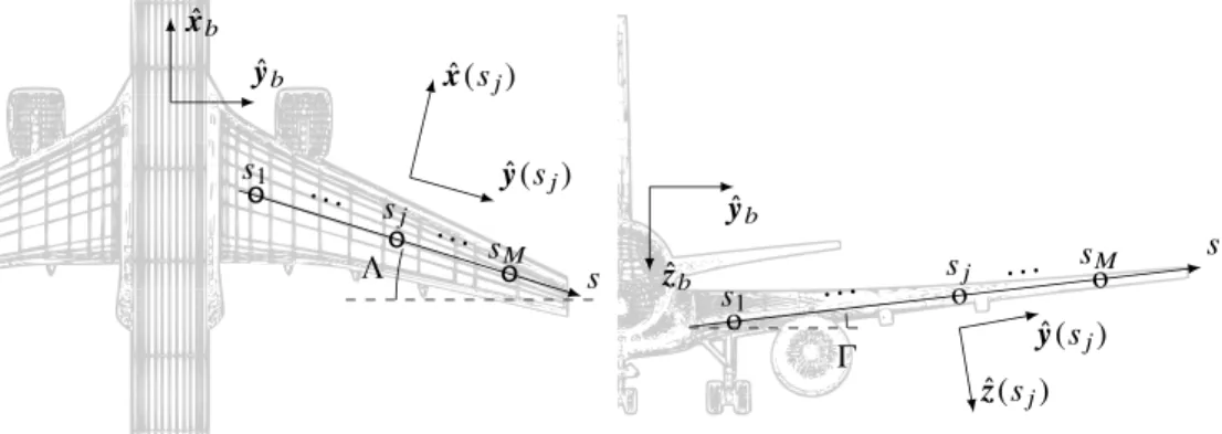 Fig. 2 Deformation examples.