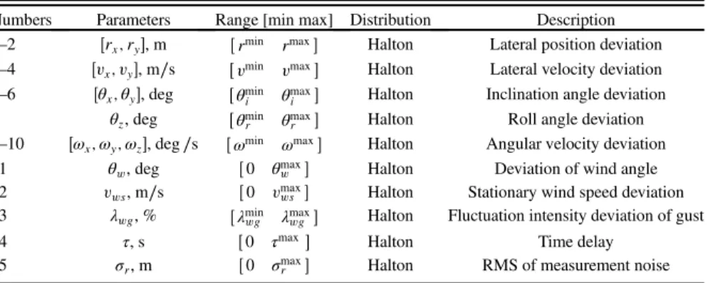 Fig. 11 Performance of the decelerating process: a) snapshots of the simulated solutions, and b –e) comparisons of the numerical and analytical solutions.