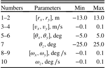 Table 3 The deviation ranges of the rocket ’s terminal-guidance states