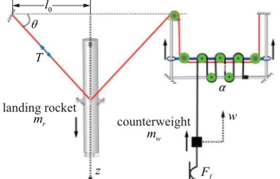 Fig. 4 Controlling results of the slider ’s displacement and motor’s reelout velocity with and without the saturation function κt.Fig