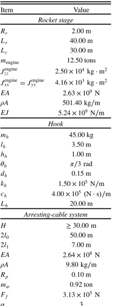 Table 1 Physical parameters of the proposed terminal-landing system