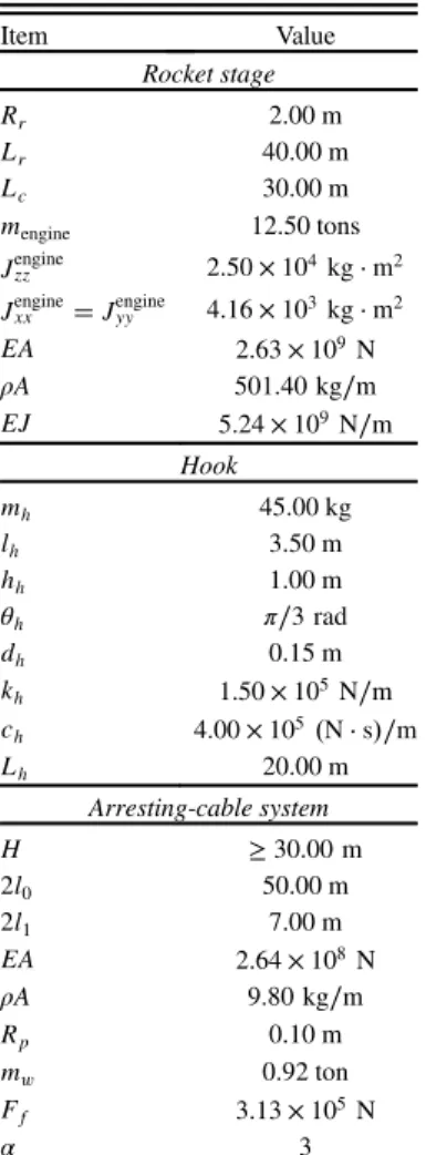 Table 1 Physical parameters of the proposed terminal-landing system