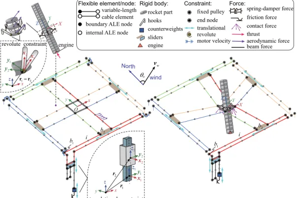 Fig. 7 Simulation model of the active arresting-cable system.