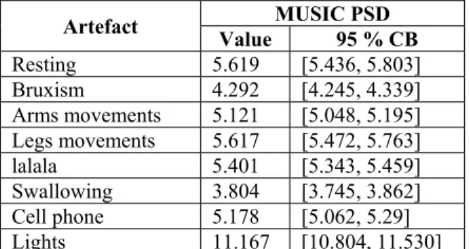 Table 11.2. Values associated with 95 % confidence bounds (CB) from the MUSIC narrowband 
