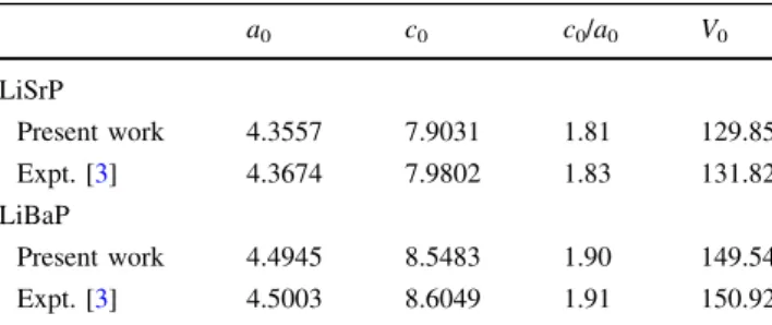 Table 1 Calculated equilibrium lattice parameters (a 0 and c 0 , in A ˚ ),