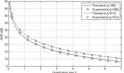 Table 2 Re-sampling BER