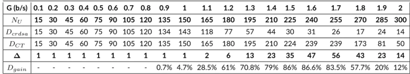 TABLE 1 Average simulation values of the maximum frame analysis index