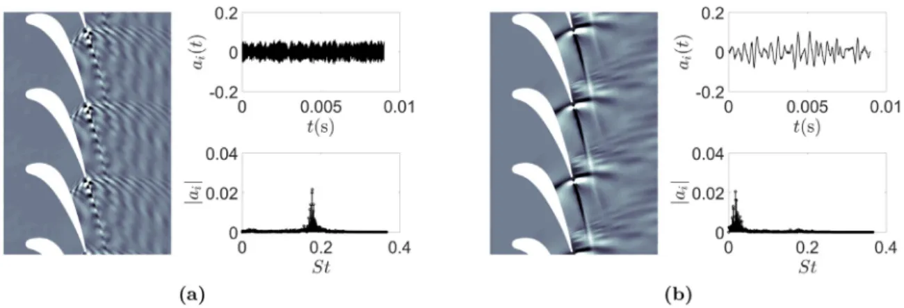 Fig.  8. First (a) and third (b) POD mode of the pressure ﬂuctuation ﬁeld p    ; baseline case T 