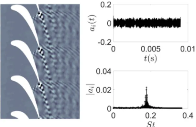 Fig.  14. First POD mode of the temperature ﬂuctuation ﬁeld T    ; baseline case T 