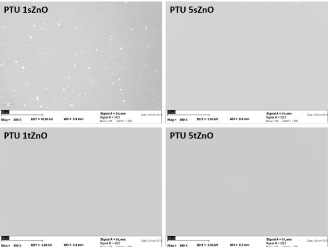 Figure S1. SEM micrographs of the different PTU/ZnO composites used in this study. Scale-bar = 100 µ m