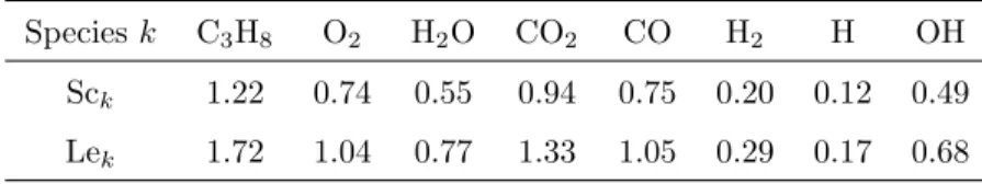 Table 1: Schmidt Sck and Lewis Lek numbers used for some of the species used for the DNS of propane/air flames.
