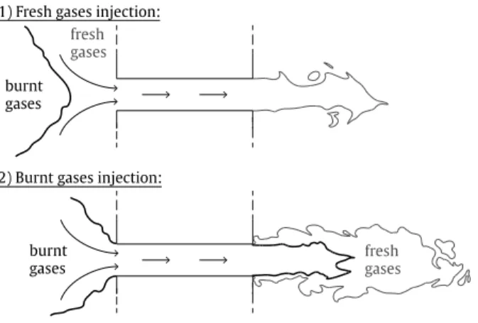 Figure 2: Typical injection sequence for ignition of fresh gases by a jet of hot burnt gases: 1) fresh gases are pushed through the duct until 2) burnt gases reach the orifice at a time t = ttr .