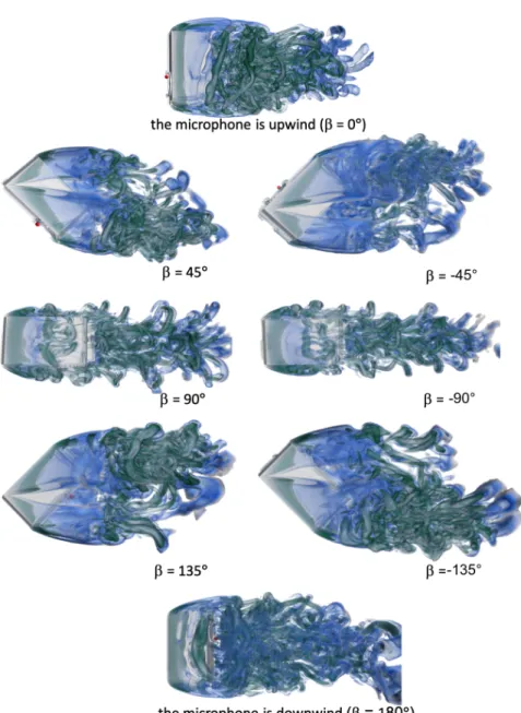 Figure 10: Iso-surfaces of λ 2 -criterion, revealing the vortical structures in the wake of the SuperCam instru- instru-ment (upper view), for a 5 m s −1 wind flowing from left to right, as its direction relative to SuperCam is rotated 360 °
