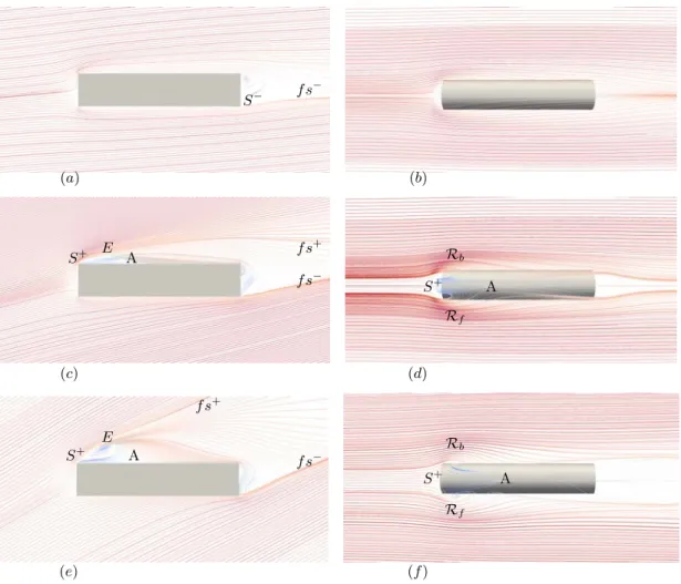 FIG. 14: Streamlines in the symmetry plane z = 0 (left) and in the plane y = D/2 tangent to the lateral surface along the top generatrix (right) for a cylinder with χ = 5 at Re = 140