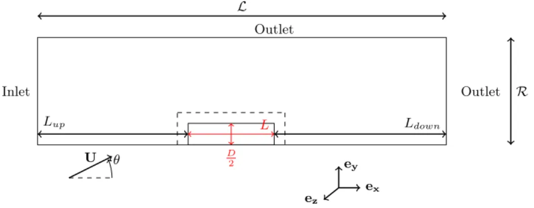 FIG. 1: Scheme of the computational domain in an azimuthal plane (not to scale).