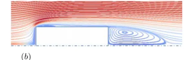 FIG. 6: Streamlines pattern for χ = 2 colored with the magnitude of the axial velocity (from −0.25 to 1)