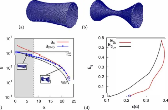 Fig. 7  Illustration of curvature corrected formula on an ideal throat.  a and b  exemplify  two generated throats