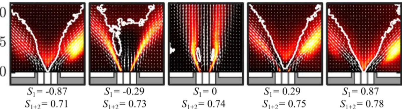 Figure 4: OH-PLIF /PIV measurements for flames at S 2 = 0.85, J = 0.75 and S 1 ( D 2 dataset) varying from S 1 = −0.87 to 0.87