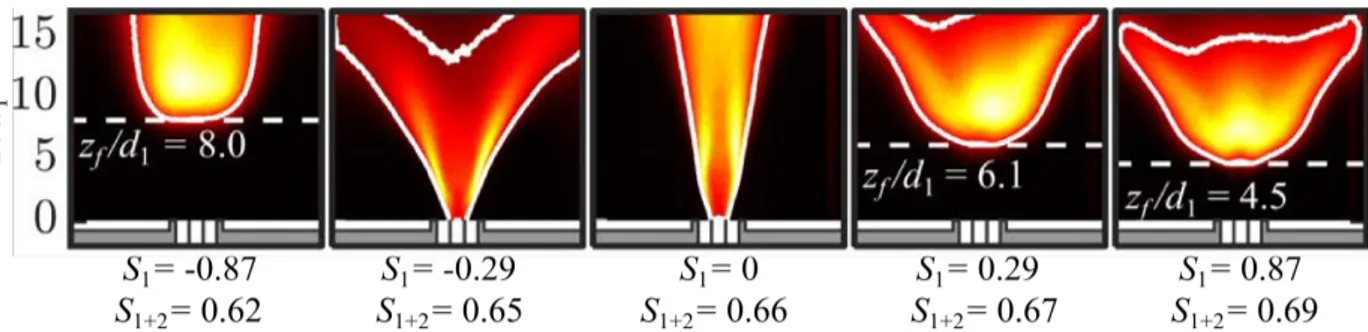 Figure 6: OH ∗ Chemiluminescence intensity signal for oxy-flames featuring di fferent inner swirl numbers from S