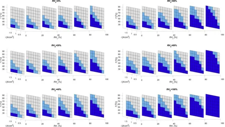 Fig. 9 e Dry-wet regime diagrams obtained with the full anode-cathode assembly 1D model