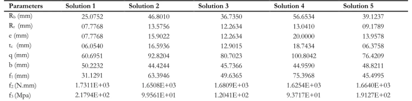 Table 1 Pareto optimal solutions of the cam design optimization problem  