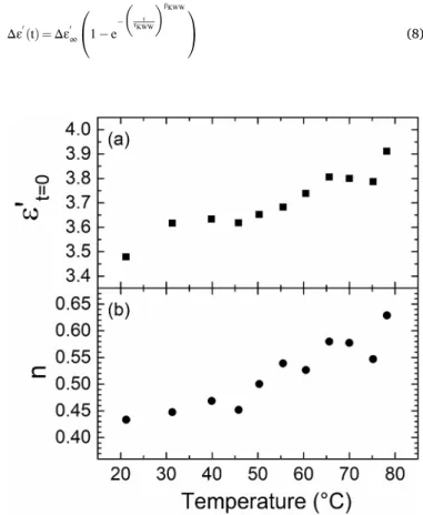 Fig. 7 a indicates that  ε ′