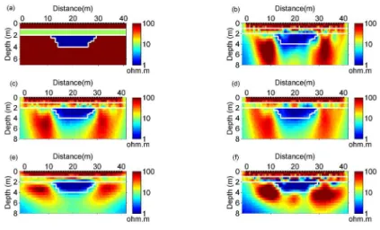 Figure 1: Smooth inversion results of Model 1 data. (a) true resistivity model, smooth inversion model (b)  without constraints, (c) with constraints at the 1 m deep interface, (d) with constraints at the 1 m and 2 m 