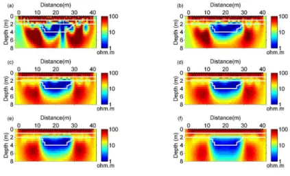 Figure 3: Effect of variations of the range parameter r on stochastic inversion results