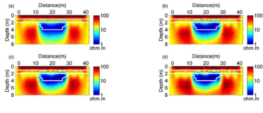 Figure 4: Effect of variations of the standard deviation (STD) on stochastic inversion results
