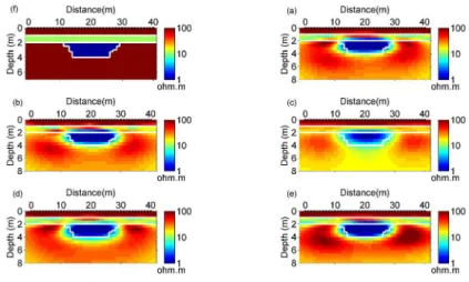 Figure 5: Stochastic inversion results of model 1 data using r = 8 m, δ=100 Ω.m, g=(1, 0) and in (a) model  1, (b)  ν=1, (c) ν=2, (d) ν=2.5, (e) ν=3, (f) ν=4